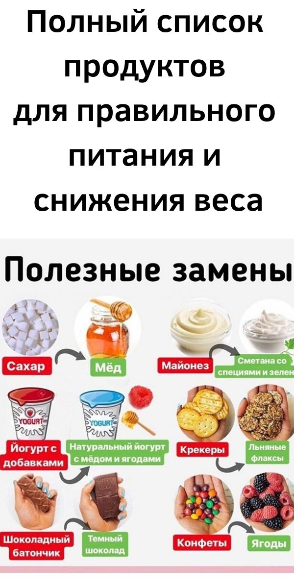 Полный список продуктов для правильного питания и снижения веса