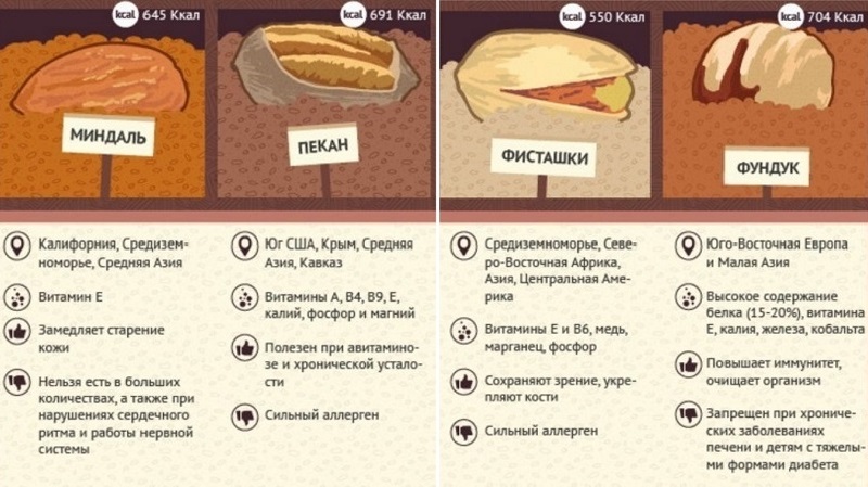 Грецкие орехи молочной спелости поправят здоровье на долгие годы! Орехи для крови, сердца и ума.