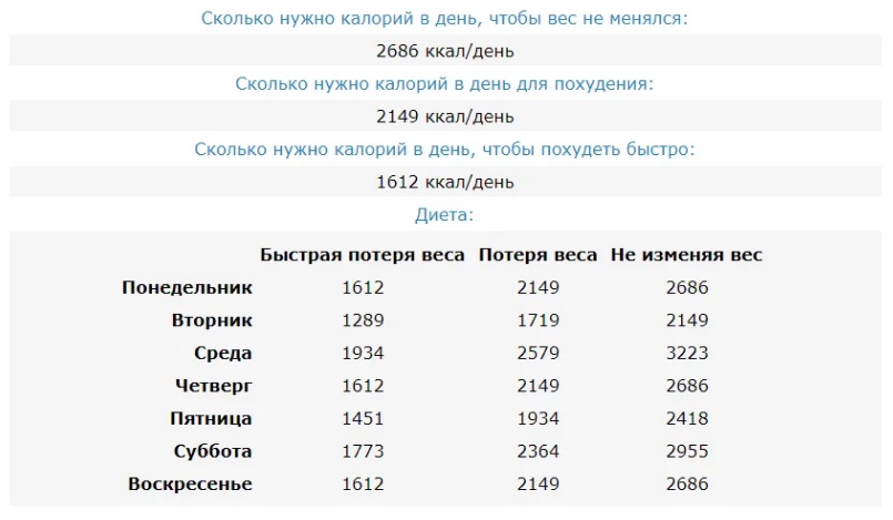 Сколько надо 10. Сколько калорий нужно есть чтобы похудеть. Сколько нужно калорий в день. Сколько калорий нужно чтобы похудеть. Сколькоккалл есть в день чтобы похудеть.